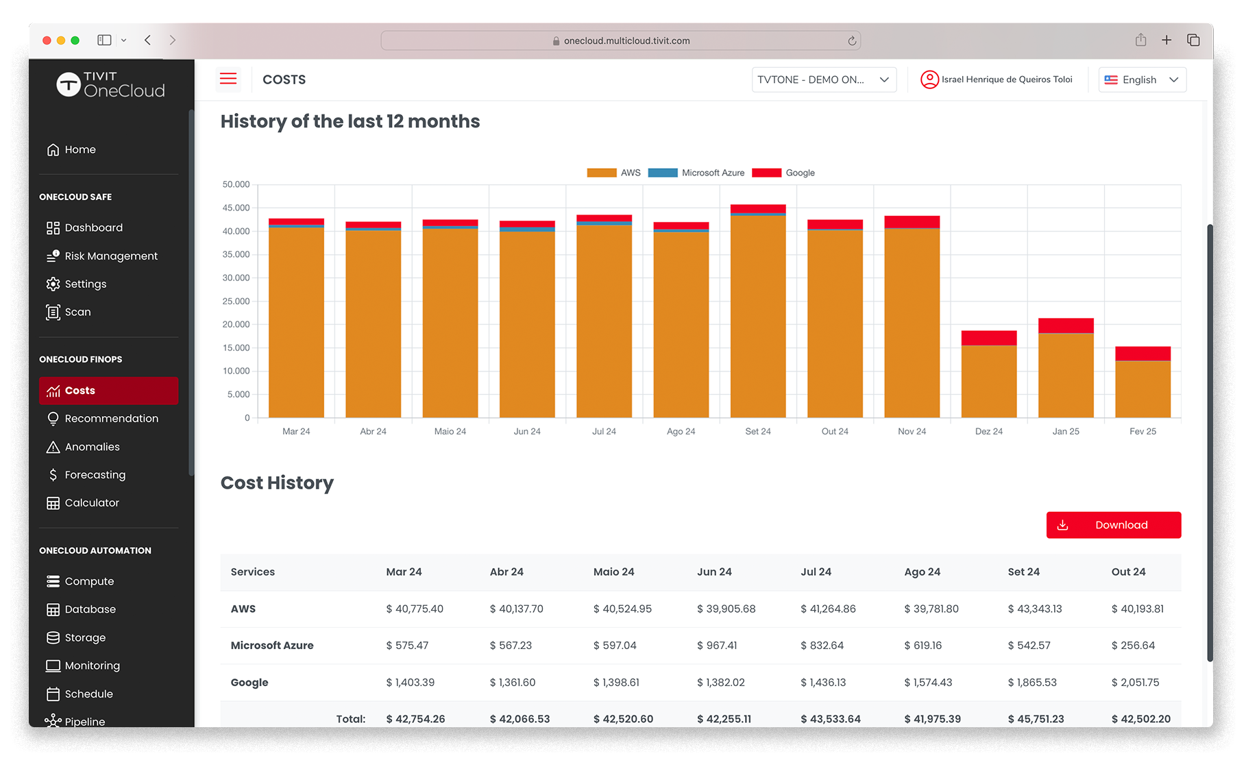 Get a complete and customizable view of your cloud infrastructure costs.